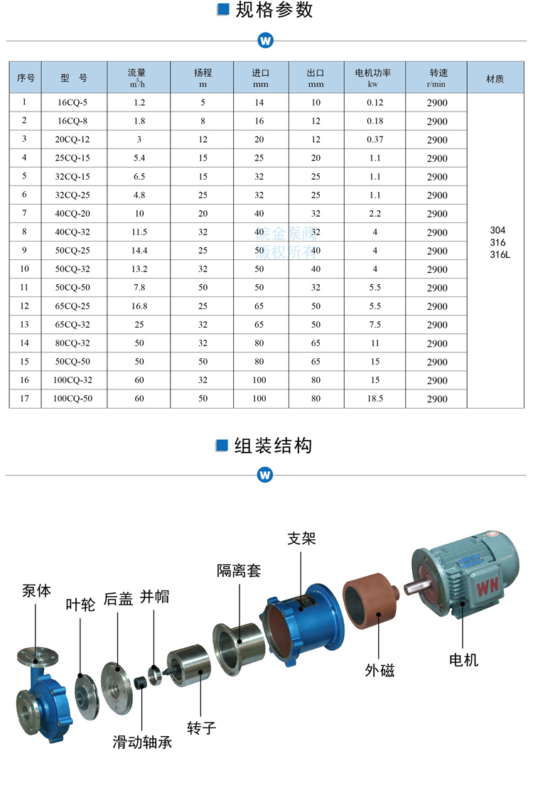 CQ不銹鋼磁力泵型號參數(shù),組裝結(jié)構(gòu).jpg